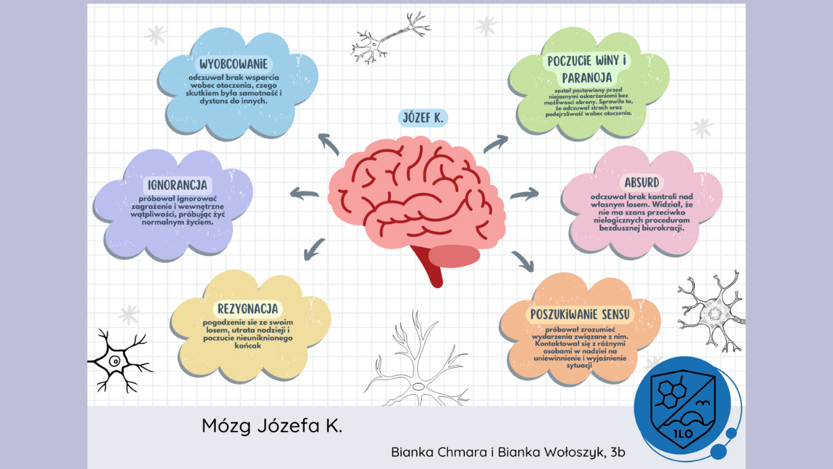 Międzynarodowy Tydzień Mózgu na języku polskim